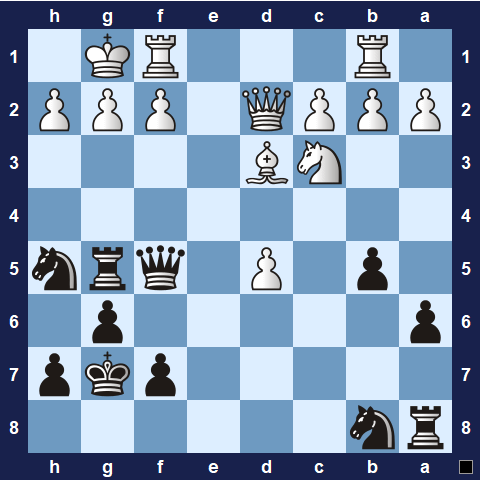 Visualwize exercise starting position