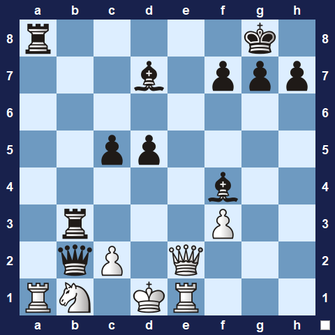 Visualwize exercise starting position