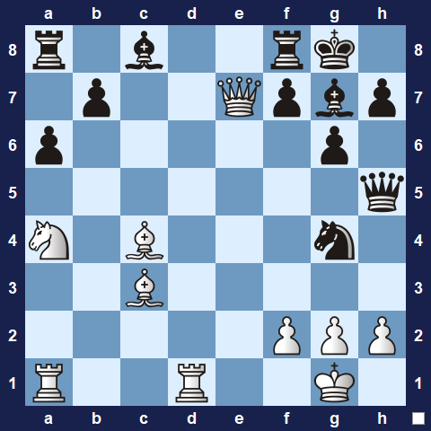 Visualwize exercise starting position