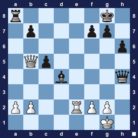Visualwize exercise starting position