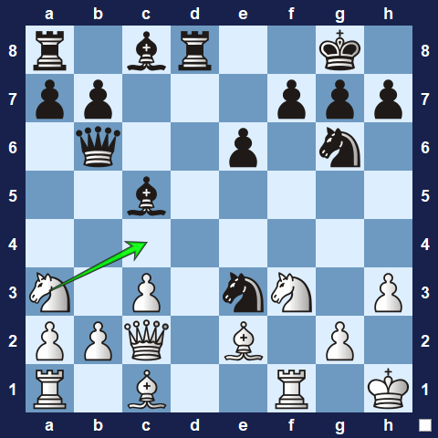 Visualwize exercise move 3