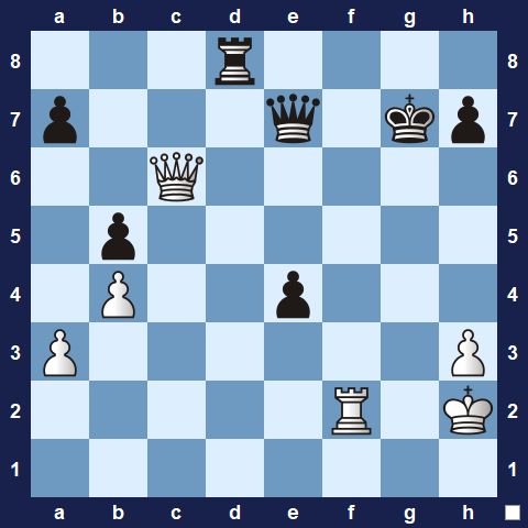 Visualwize exercise starting position