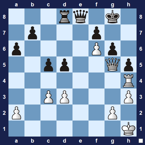 Visualwize exercise starting position