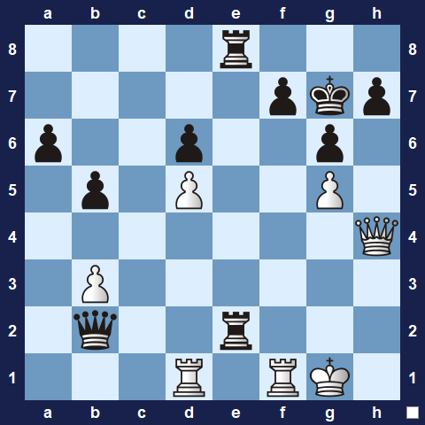 Visualwize exercise starting position