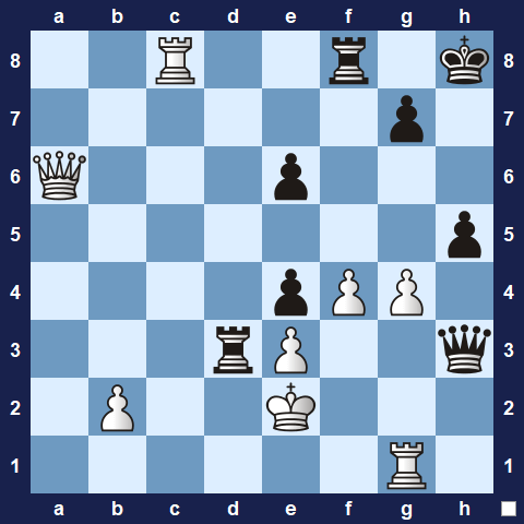 Visualwize exercise starting position