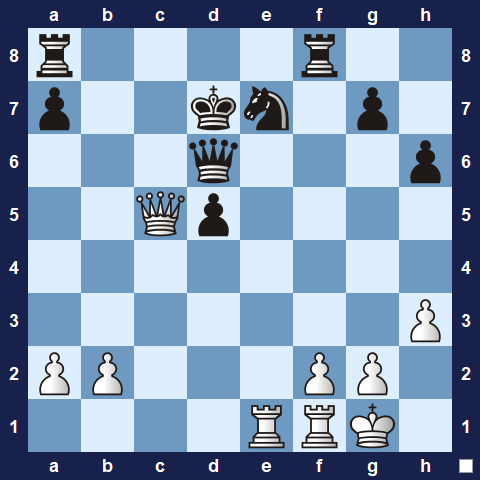 Visualwize exercise starting position