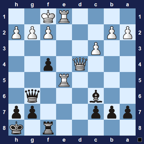 Visualwize exercise starting position
