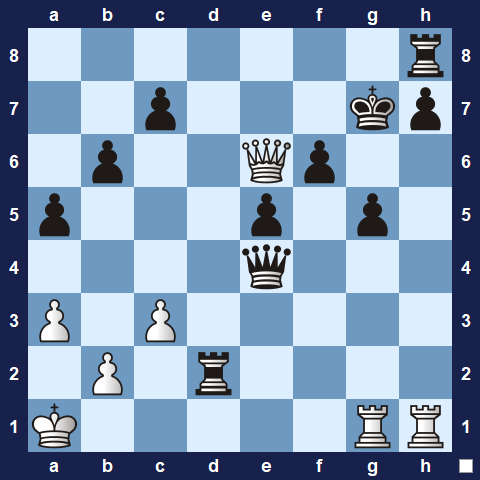 Visualwize exercise starting position