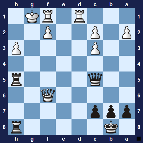 Visualwize exercise starting position
