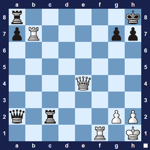 Visualwize exercise starting position