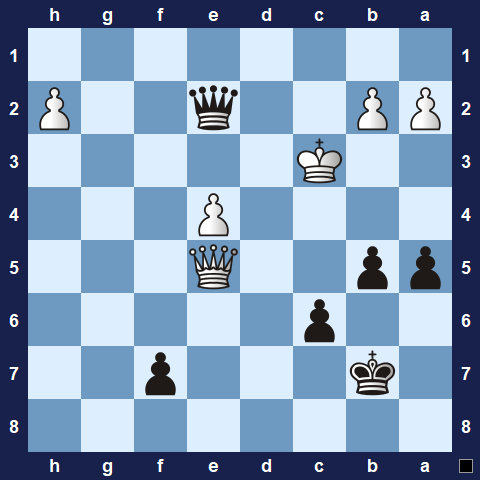 Visualwize exercise starting position