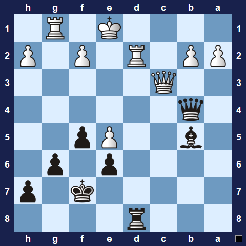 Visualwize exercise starting position