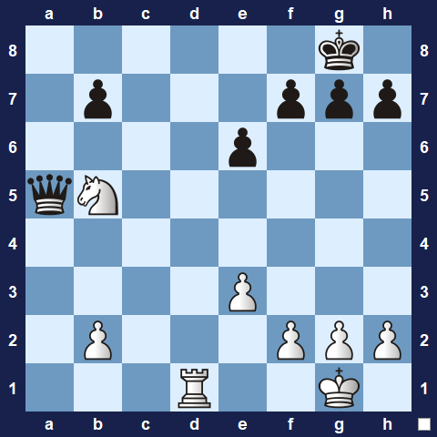Visualwize exercise starting position