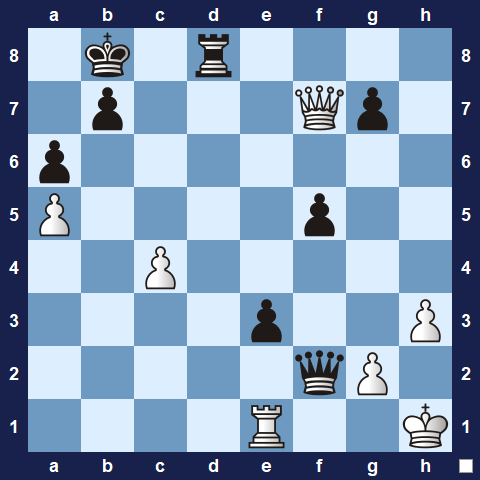 Visualwize exercise starting position