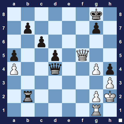 Visualwize exercise starting position