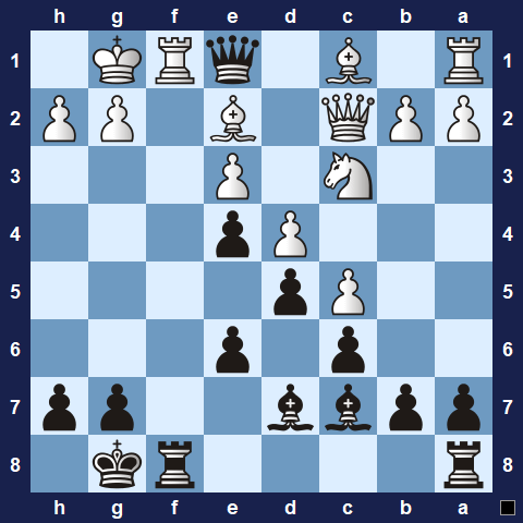 Visualwize exercise starting position