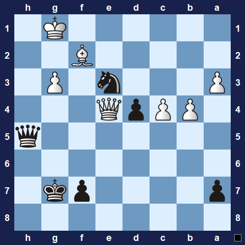 Visualwize exercise starting position