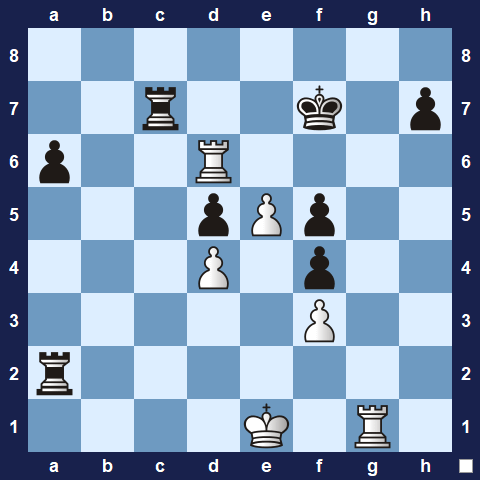 Visualwize exercise starting position
