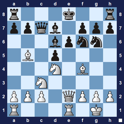 Visualwize exercise starting position
