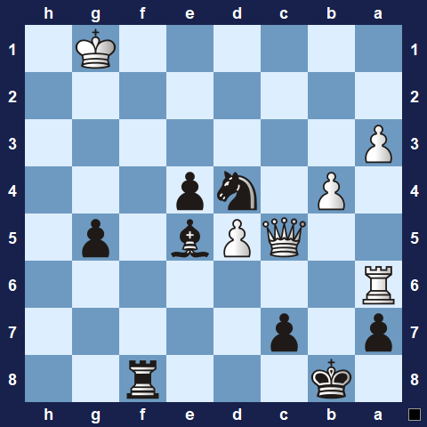 Visualwize exercise starting position